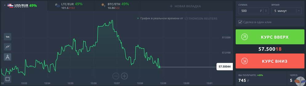внешний вид платформы онлайн торговли на Profitplay.com